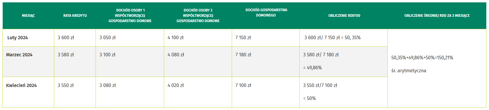 20240515 wskaznik rdd tabela